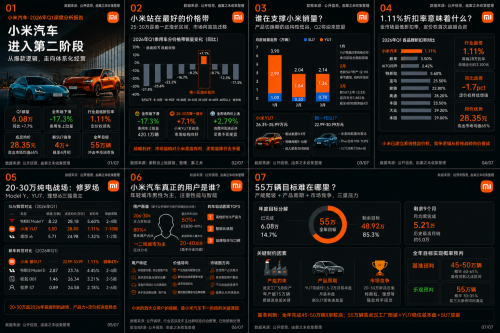 Xiaomi SKYNOMAD, Whose Ceiling Will It Shatter?