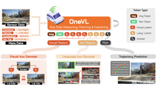 Xiaomi, Xiaomi EV Q1 Results: Revenue of 19 Billion Yuan, Loss of 3.1 Billion Yuan