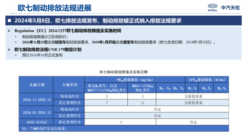 Euro 7 Countdown, China VII on the Way: Brake Disc Laser Cladding Moves from 