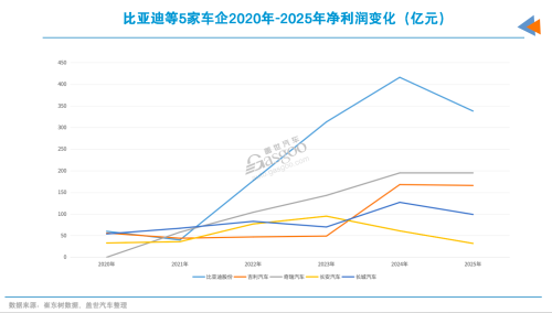 Global Automaker Revenue Top 10: Chinese Firms on the List