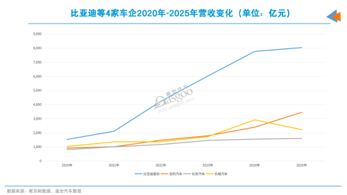 Global Automaker Revenue Top 10: Chinese Firms on the List