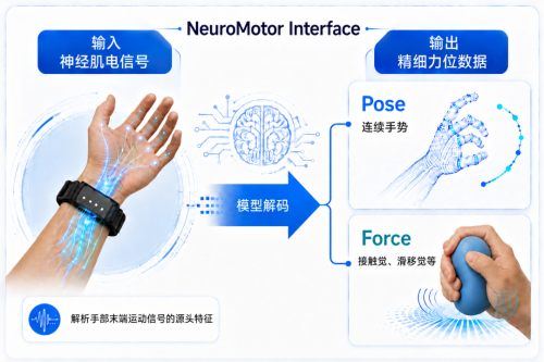Seeds | OriginFlow Closes Over 500 Million Yuan Financing