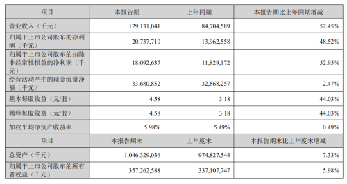 Is China's Auto Industry Trapped in a 