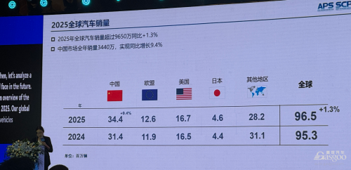 In the Era of Diverse Powertrains, Who Can Provide 'Global Adaptability' for Chinese Automakers Going Overseas?