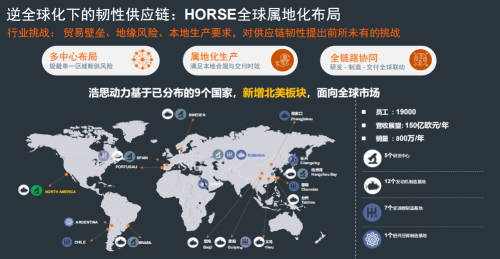 In the Era of Diverse Powertrains, Who Can Provide 'Global Adaptability' for Chinese Automakers Going Overseas?