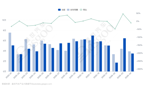 Nissan and Honda: A Reversal of Fortune