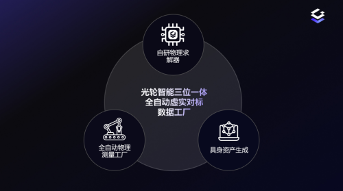 Seeds | Lightwheel Completes New Funding Round