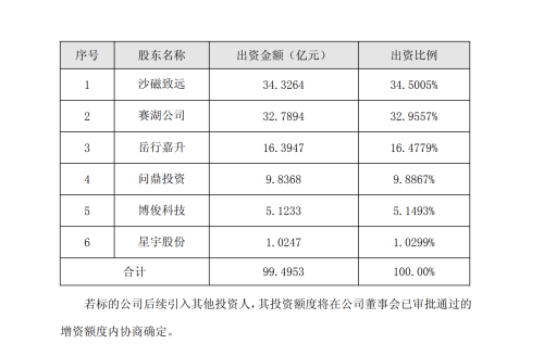 Landian Equity Changes: Seres Reduces Stake, Industrial Giants Enter