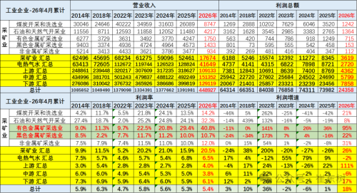 Auto Industry Profit Margins Sink to New Lows: Who Is Pocketing the Profits?