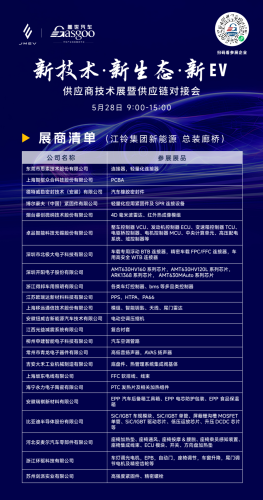 New Tech·New Ecosystem·New EV Supply Chain Tech Exhibition, Supplier Matchmaking Event Concluded