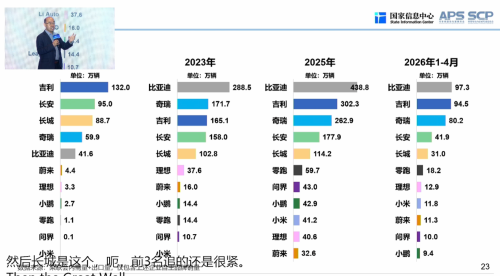 Chinese Autos: Higher Sales, Thinner Margins
