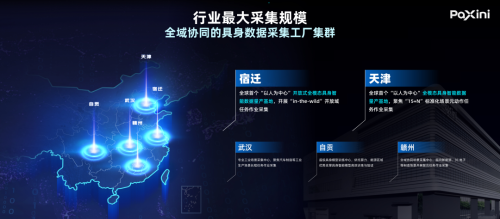 Embodied Intelligence Data Export 