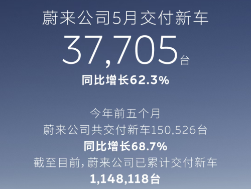 May NEV Sales in China : One Clear Leader Emerges Among Startups as Chinese Brands Gain Momentum