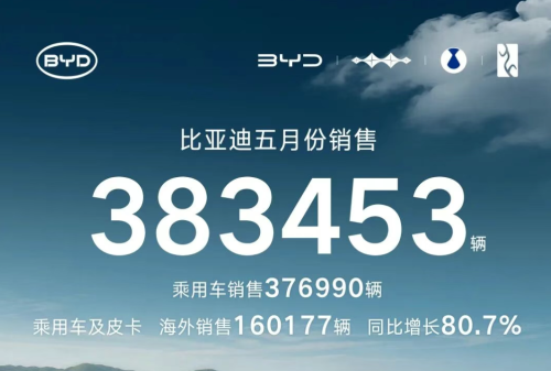 May NEV Sales in China : One Clear Leader Emerges Among Startups as Chinese Brands Gain Momentum