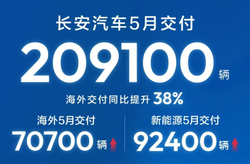 May NEV Sales in China : One Clear Leader Emerges Among Startups as Chinese Brands Gain Momentum