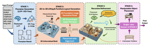 ACE ROBOTICS Open-Sources World's Largest Whole-House 3D Dataset Dedicated to Chinese Households
