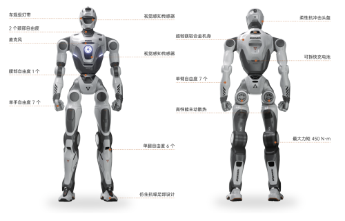 Humanoid Robots: Have Prices Really Crashed?