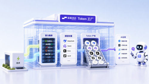 SiliconFlow closes over 2 billion yuan funding round, NIO Capital participates