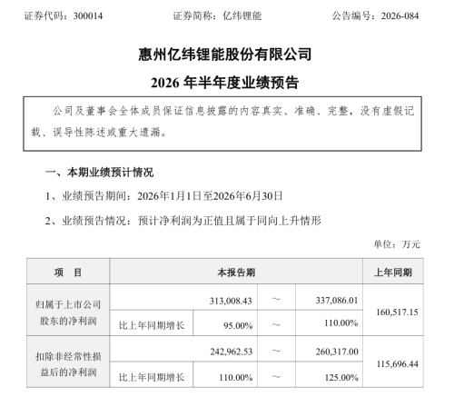 Changan Auto, Changan, Changan Auto Management Reshuffle; Bosch Wins Designation from Domestic Automaker