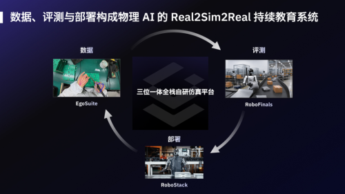 Lightwheel AI‌, Boton team up for a physical AI training hub