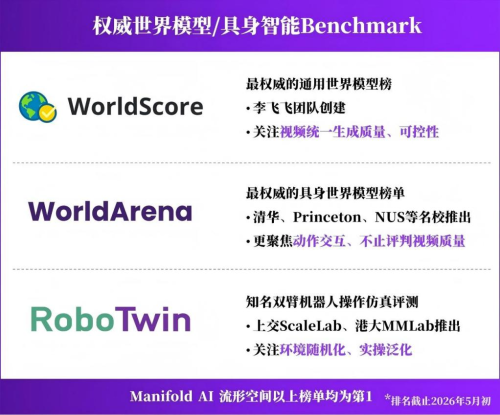 Seeds | Jumps to World Model Unicorn in One Year! Manifold AI Raises Hundreds of Millions in New Funding