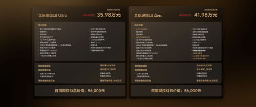 Benchmarking Maybach and BMW! All-new Li Auto L8 First-sale Limited-time Price Starts from 359,800 Yuan