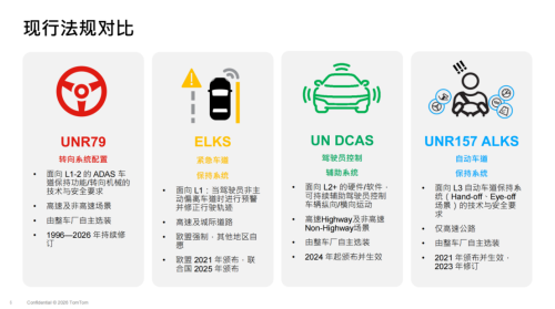 Smart, Exporting Smart Driving: Go First, Talk Later?