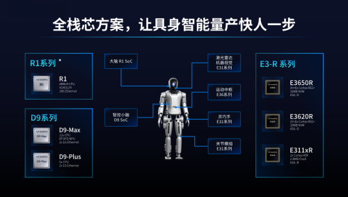 44 Billion Yuan Floods into Embodied AI, Yet the Chip Sector Has an 