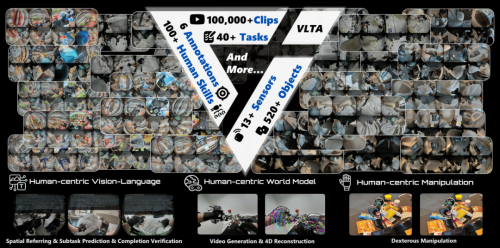 The Second Half of Embodied AI: Stuck on Data