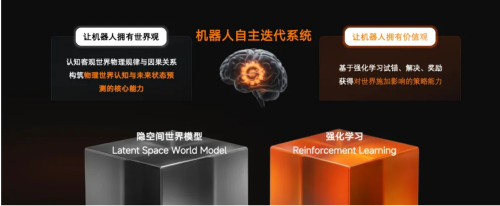 Anyverse Dynamics Launches MWA™ Latent Space World Model