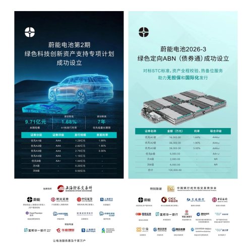 Mirattery Launches Green ABS and Bond Connect ABN, Financing Rate Hits New Low