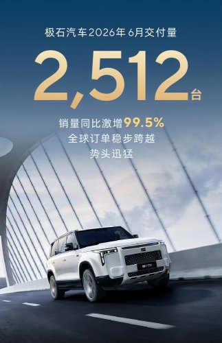 ROX Motor delivered 2,512 units in June, up 99.5% year-on-year