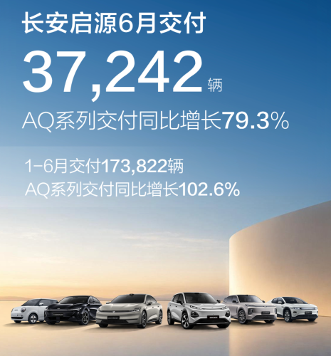 Volume and Profit Priority: Changan Exits Price-for-Volume Elimination Race