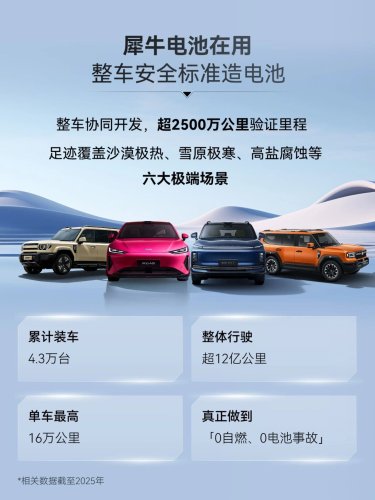 Chery, Battery, Chery Provides a 