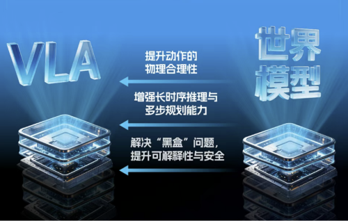 Black Sesame Technologies: A Decade of "Chip" Crafting, Reshaping the Edge-side AI Computing Landscape