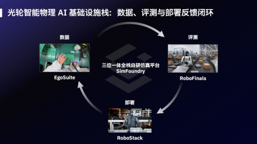 WAIC 2026 | Lightwheel AI Premieres Physical AI 