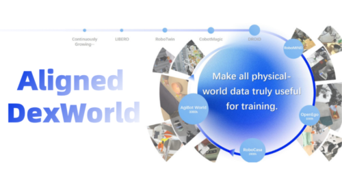 WAIC 2026 | DexForce Releases and Open-Sources Aligned DexWorld Dataset