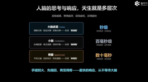 VLA Still in Play, WAM Yet to Take Hold as Physical AI Remains Far from Settled