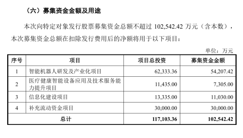 Ningbo PIA Automation Plans to Raise 1.025 Billion Yuan via Private Placement