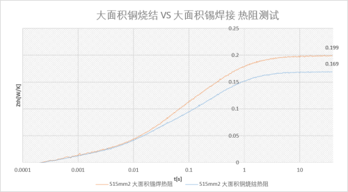 600 Arms Output, 200°C Junction Temperature, Leadrive Technology SlimPACK-II Mass Production