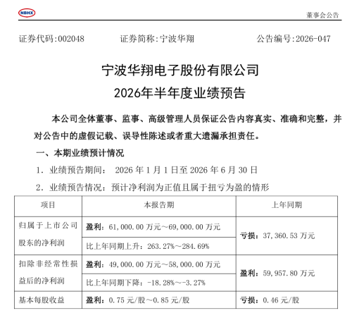 NBHX Projects Return to Profitability in First Half of 2026