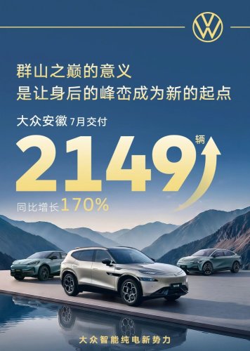 Volkswagen Anhui delivered 2,149 units in July, up 170% year-on-year