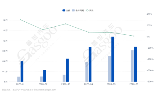 SAIC-GM: What's the Plan for the Next 20 Years?