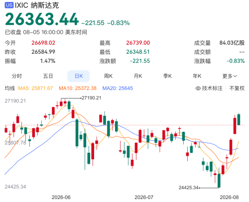 Semiconductor Sector Players: "I'm Not Ready to Exit"