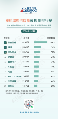 Chinese Smart Cockpits Go Global, The Real Battle Has Just Begun