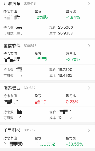 Has the Investment Focus for Automobiles Shifted?