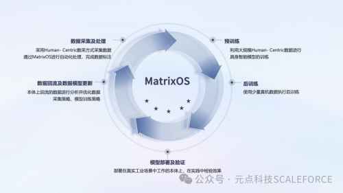 Seeds | SCALEFORCE raises tens of millions of yuan in funding