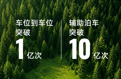 Huawei Reports Rapid Adoption of Qiankun Smart Driving Features