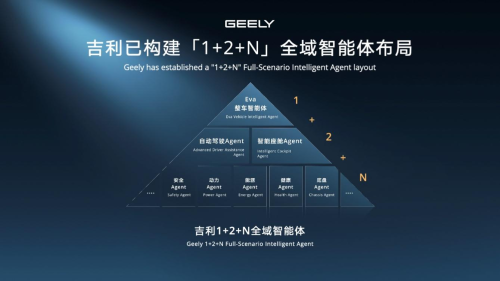 Li Shufu Steps Aside as An Conghui Takes the Wheel at Geely