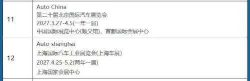 When Automakers Do the Math on Auto Shows | Written on the Way to Chengdu
